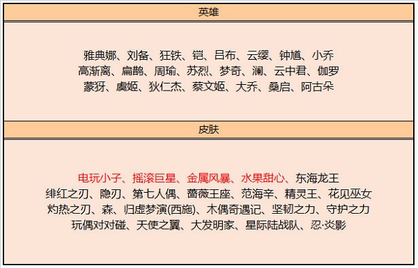 《王者荣耀》9月碎片商店更新内容一览2022