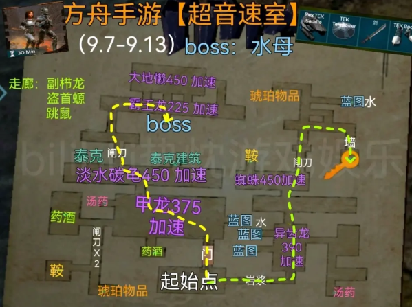 《方舟：生存进化》超音速室地牢通关攻略