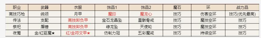 《地下城堡2》遗迹15攻略大全