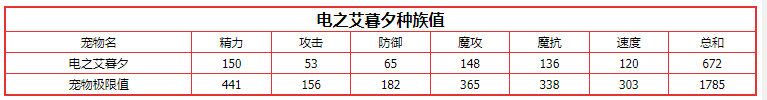 《洛克王国》电之艾暮夕性格选择推荐