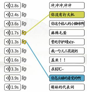 《汉字找茬王》网络梗连线连出全部热梗通关攻略