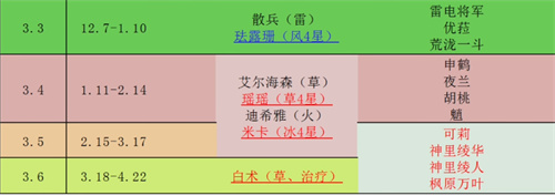 《原神》2023年上半年复刻表一览