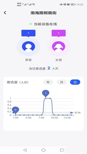 智慧公厕免费最新版