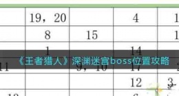 王者猎人深渊迷宫boss位置 王者猎人深渊迷宫boss位置在哪